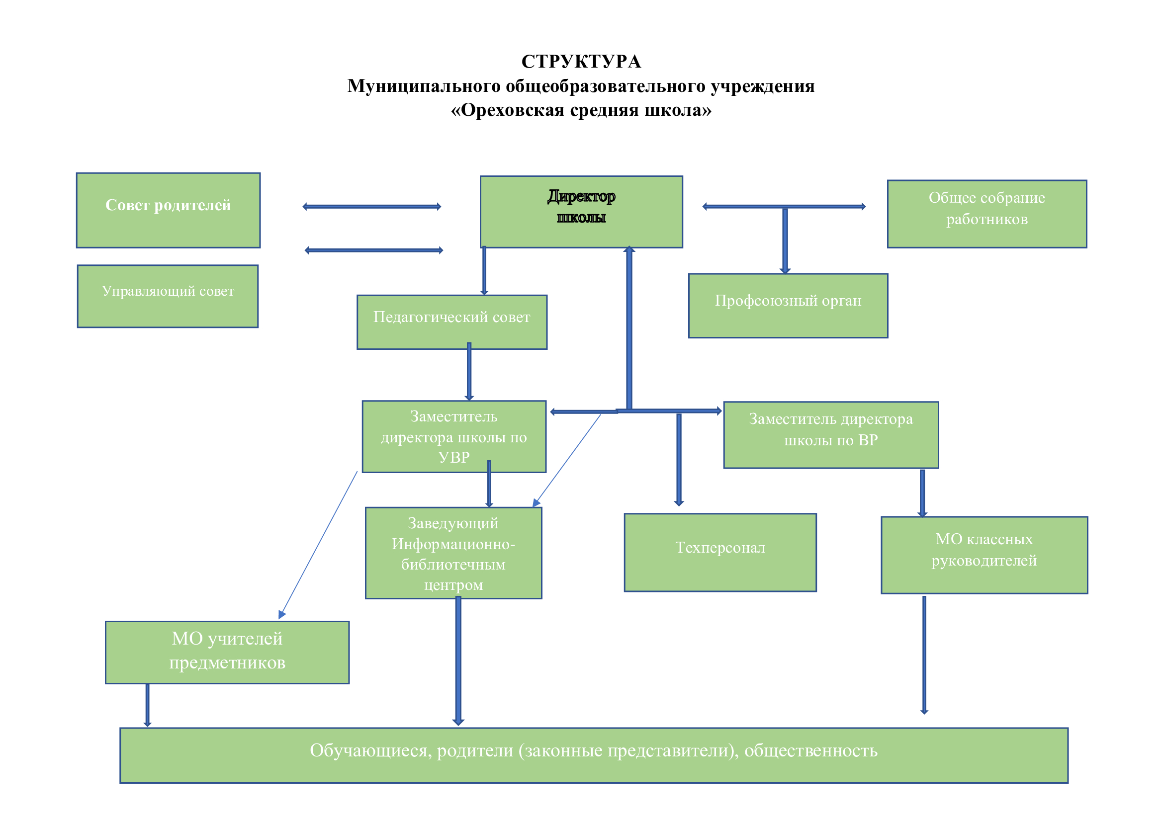 Общее собрание работников школы.